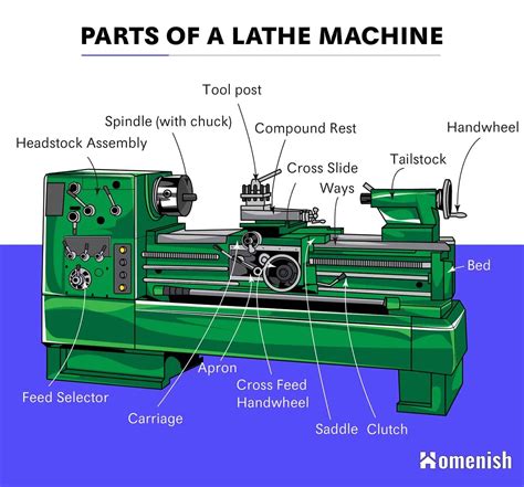 high quality cnc lathe parts|cnc machine parts catalog.